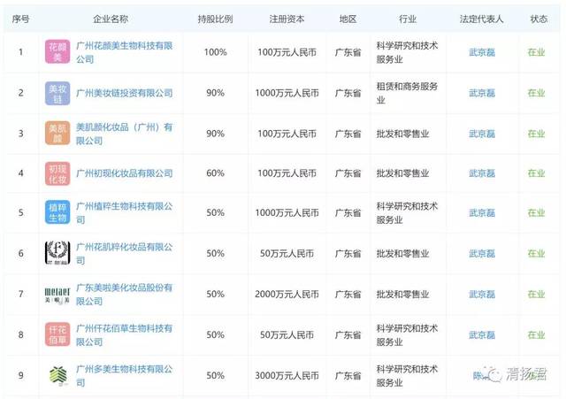 月彩磊商贸